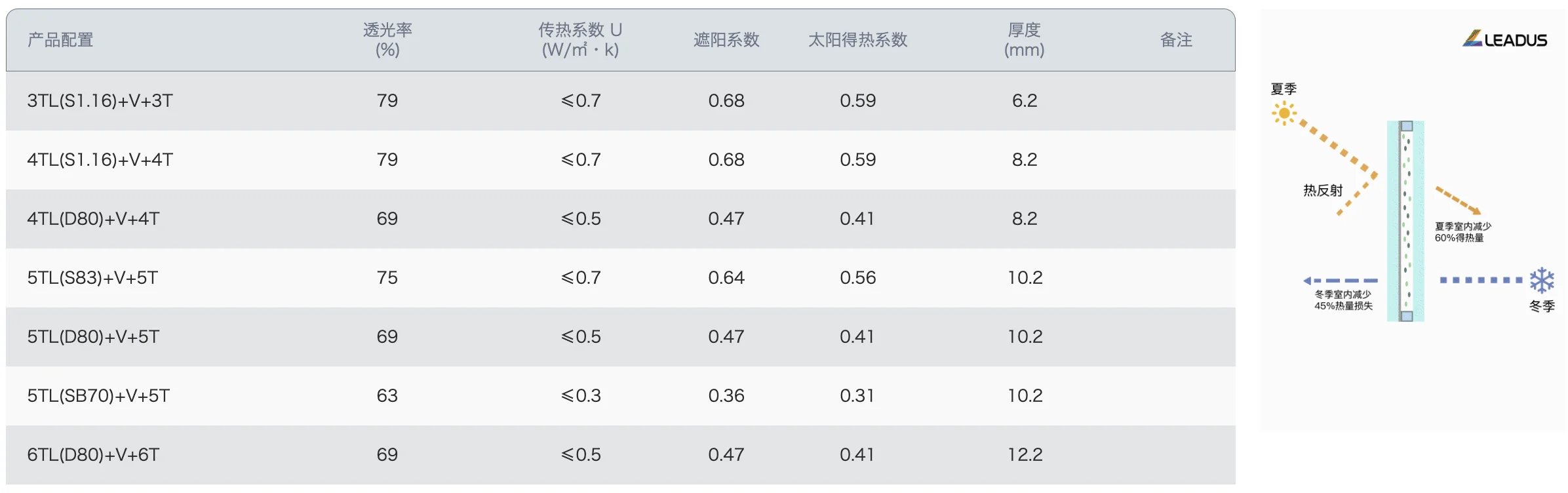真空玻璃产品系列