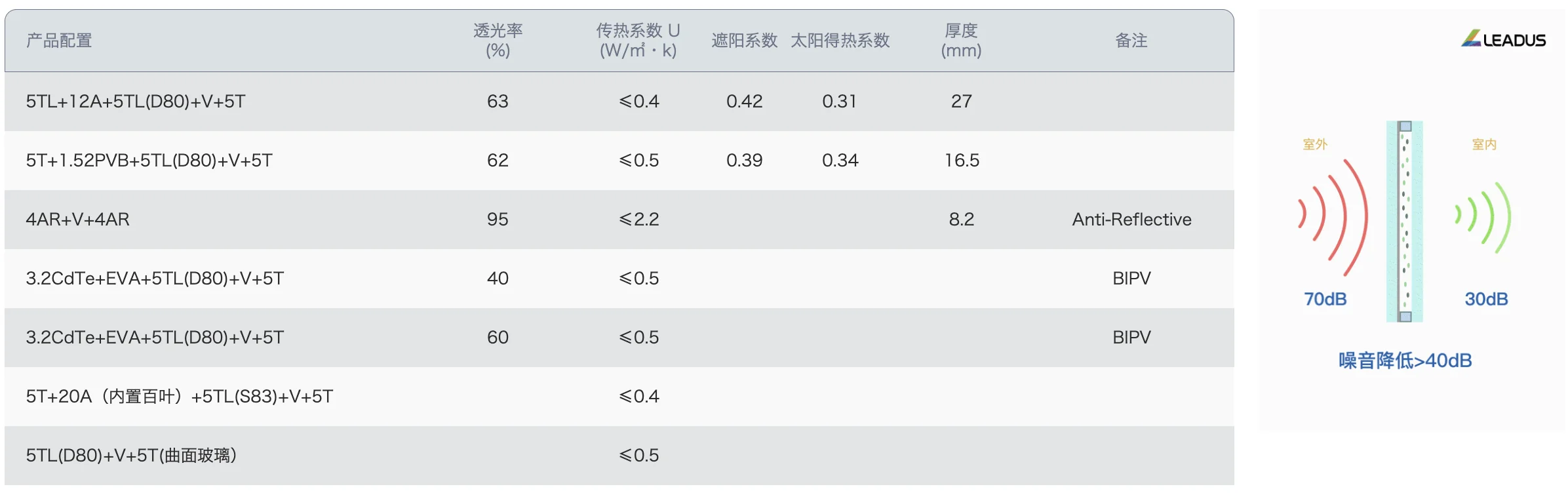 真空玻璃产品详情