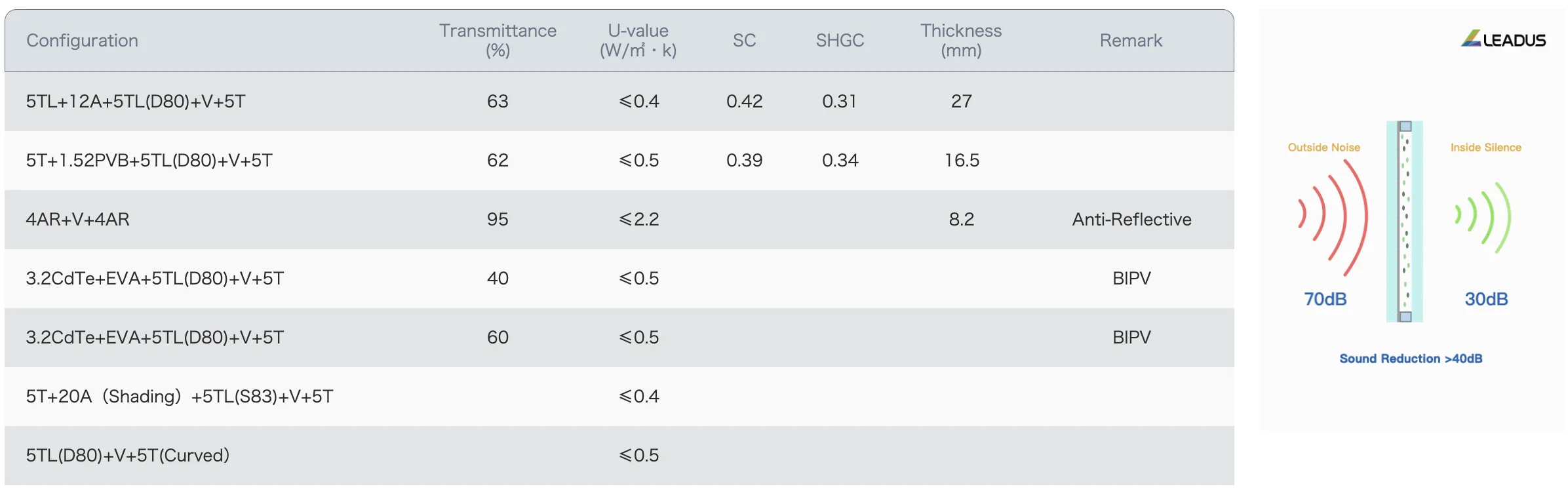 Vacuum Glass Product Details